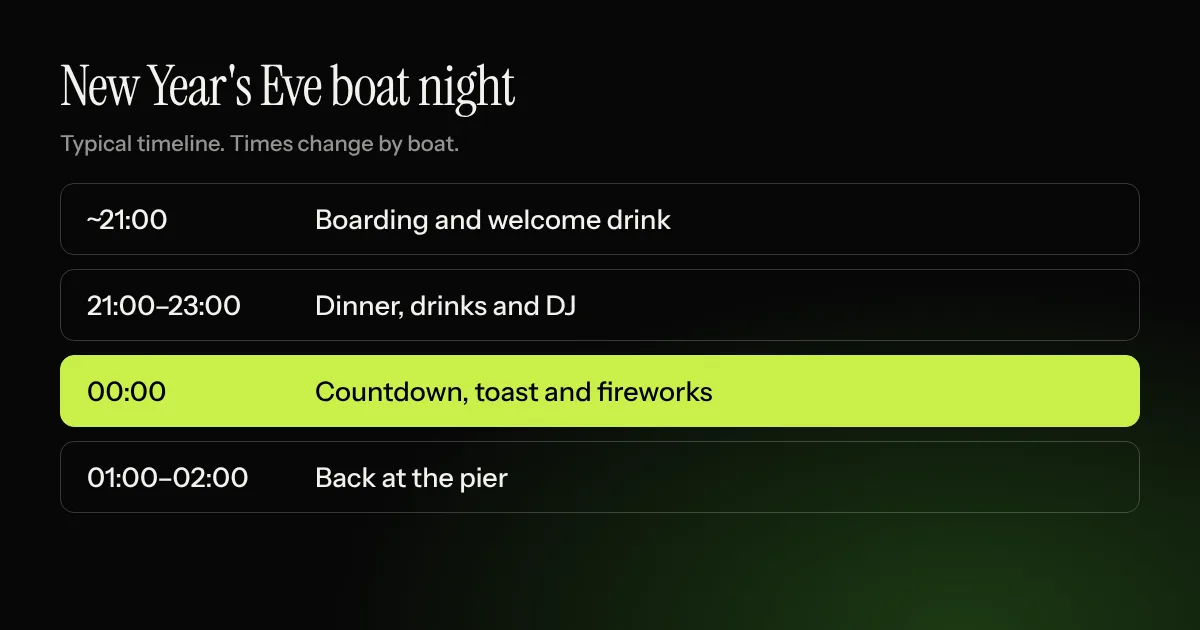 New year boat party Istanbul timeline: boarding around 21:00, dinner and DJ, midnight fireworks, back at the pier by 02:00