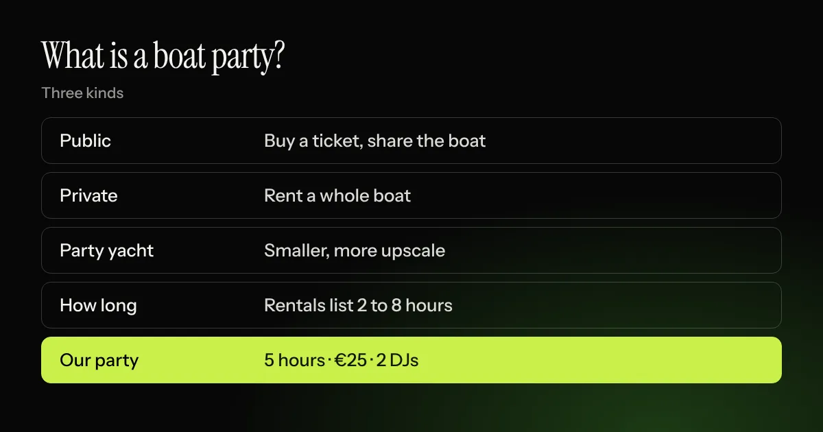 What is a boat party: public, private and yacht parties, how long they last and what they cost